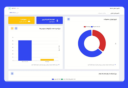 داشبورد تحلیل محصولات پانولایت